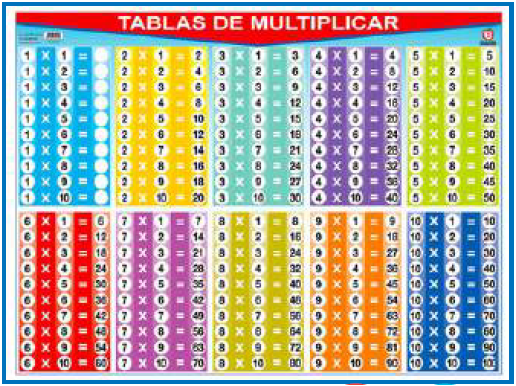 Poster Tablas De Multiplicar Matemáticas 1287